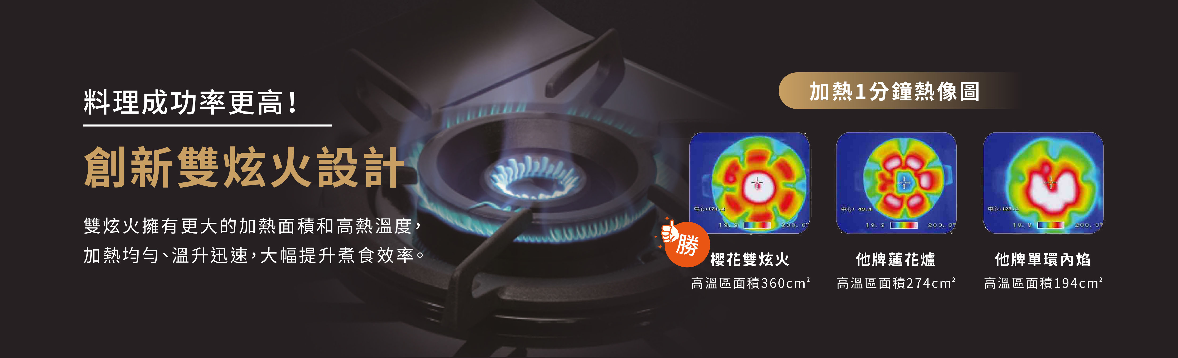 台灣櫻花 瓦斯爐 AI瓦斯爐 AIKITCHEN 智能瓦斯爐 G2929G 瓦斯爐怎麼挑 瓦斯爐一級能效 瓦斯爐一級如何挑選?4大步驟帶你看懂挑選哪台最省能源!