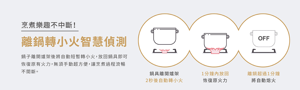 台灣櫻花 瓦斯爐 SAKURA 防乾燒瓦斯爐 安全瓦斯爐 G2926G 智能雙炫火二口玻璃檯面爐 AI偵測