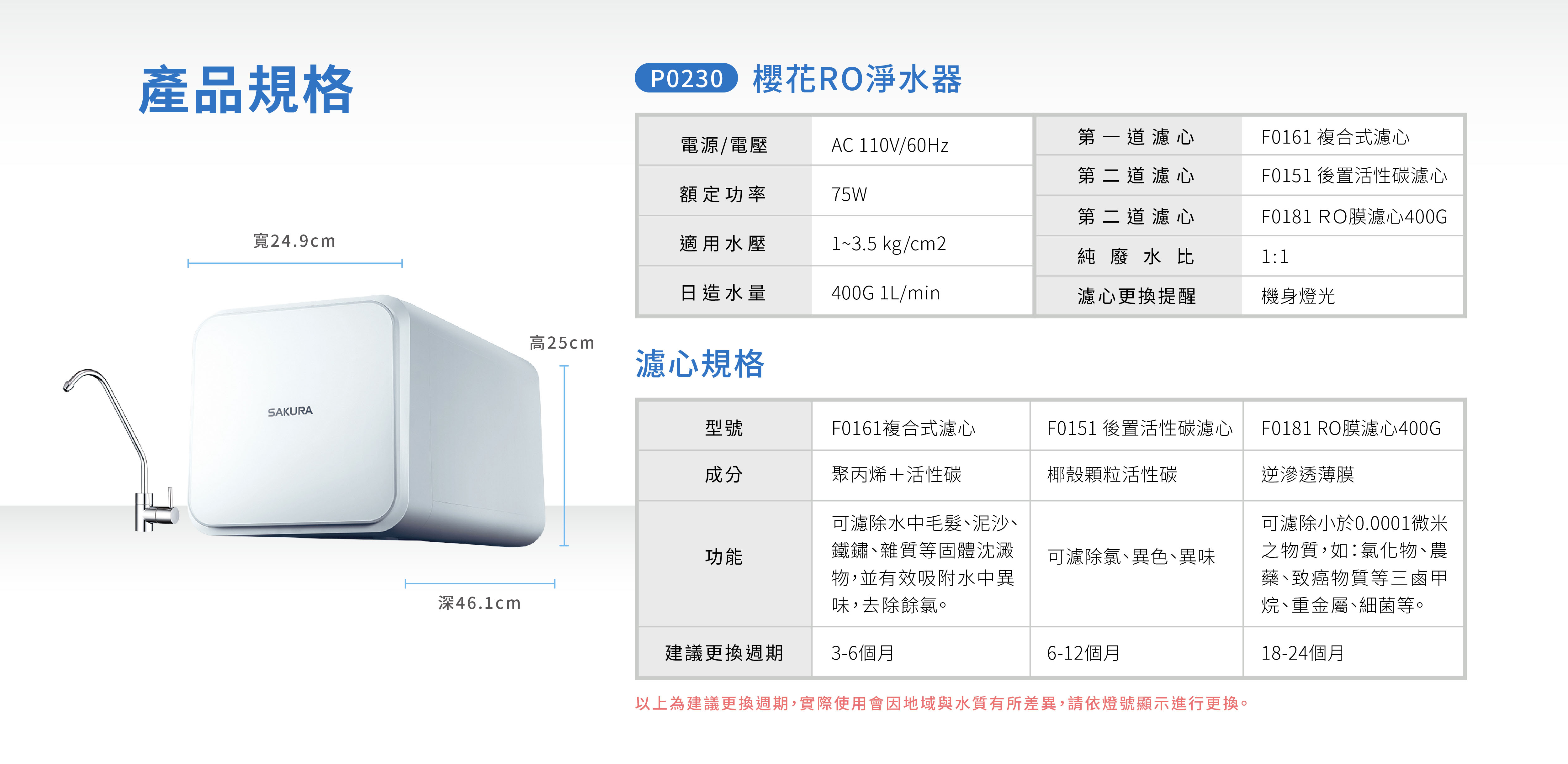 櫻花 家用淨水器 SAKURA P0230  廚下型飲水機 熱飲機 商用淨水 飲水機 RO 淨水器 全戶淨水