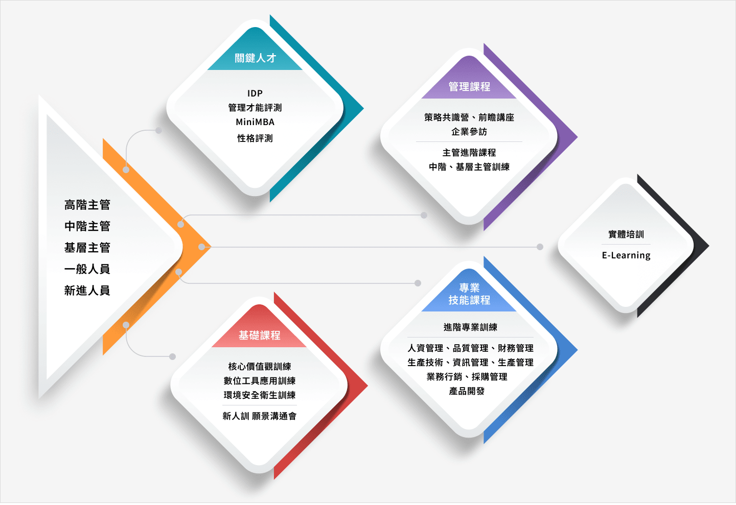 集團訓練地圖